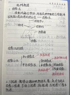 77779193永利官网-机械制图1-工程2102班-张佳怡(1)