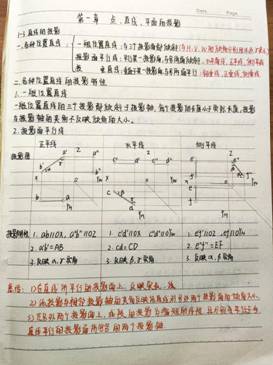 77779193永利官网-机械制图1-工程2304班-任思荧(1)